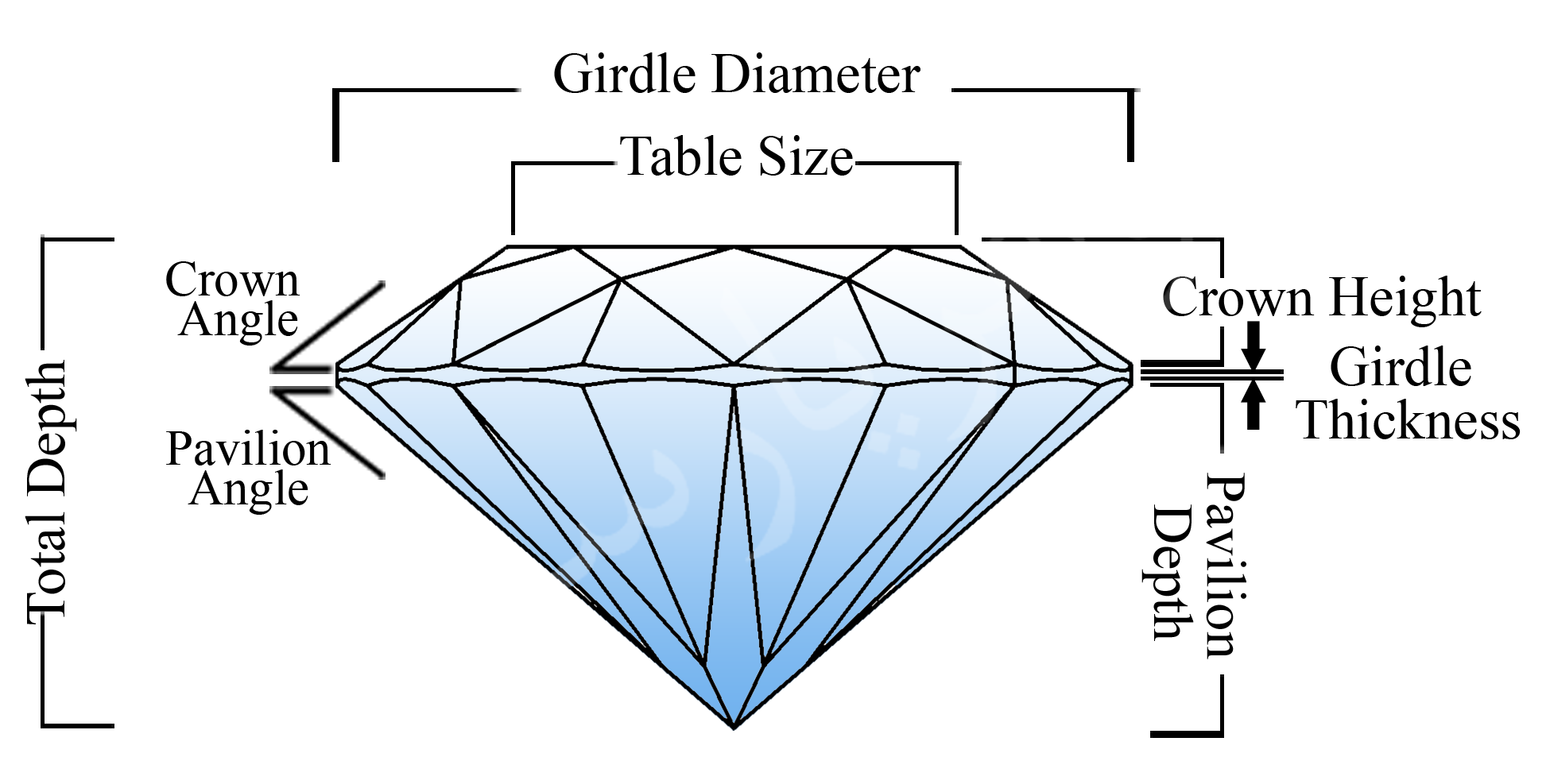 HPHTDiamond سنگ شناسی