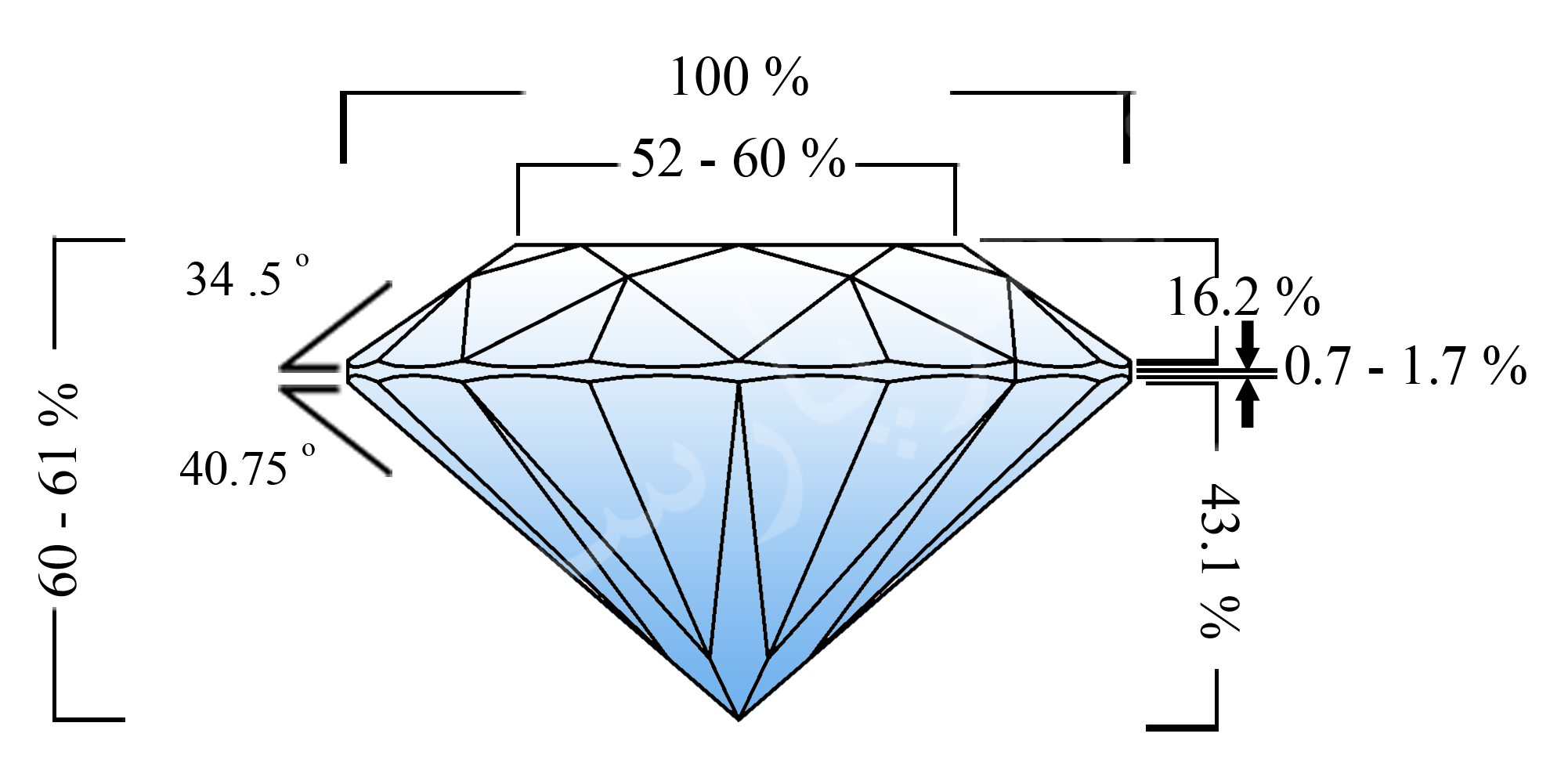 HPHTDiamond سنگ شناسی