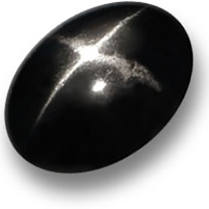 دایوپساید گوهرشناسی