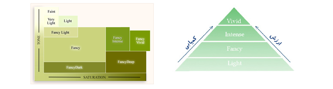 گوهرشناسی گوهرشناسی