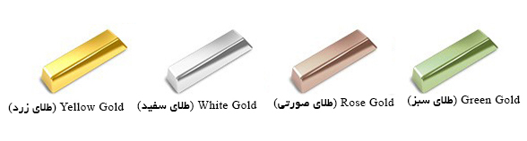 گوهرشناسی گوهرشناسی